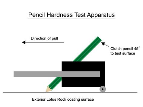 pencil hardness test procedure